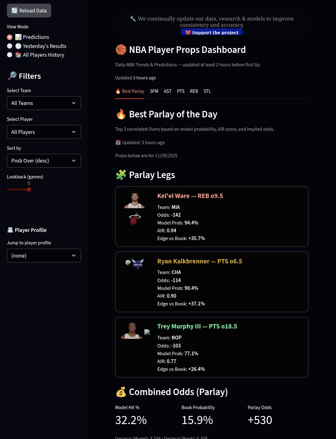 Predictions Overview